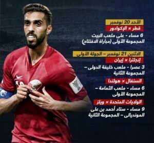 مجموعات كاس العالم