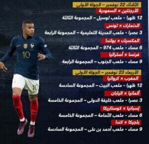 مجموعات كاس العالم