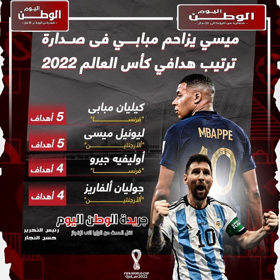 هدافي كأس العالم 2022 كيليان مبابي " يتصدر"