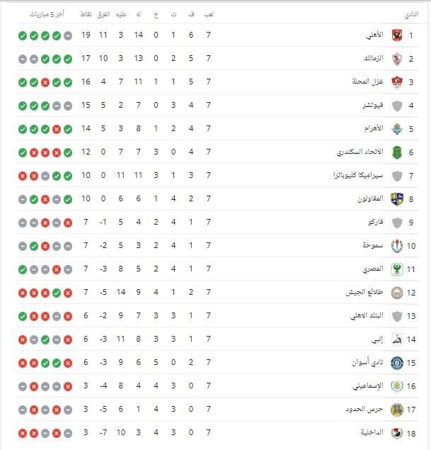 ترتيب-الدوري-المصري الممتاز