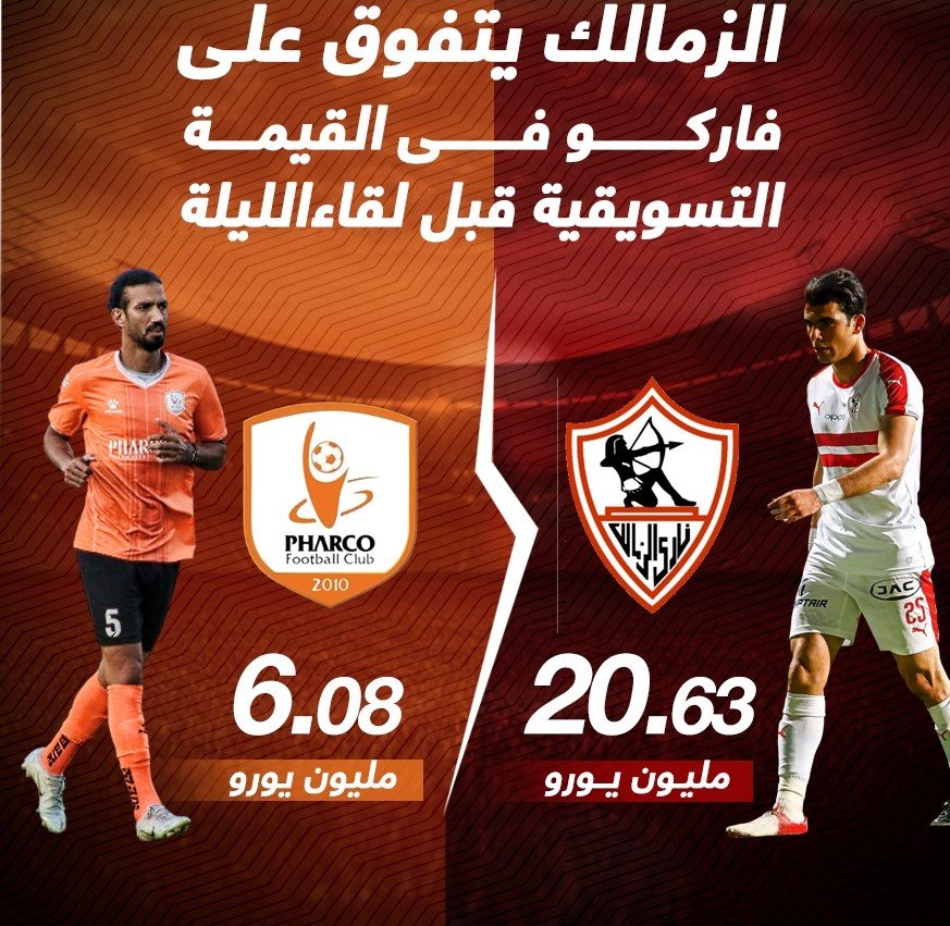 القناة الناقلة لمباراة الزمالك ضد فاركو فى القيمة التسويقية قبل لقاء الليلة وتاريخ مواجهة الفريفين