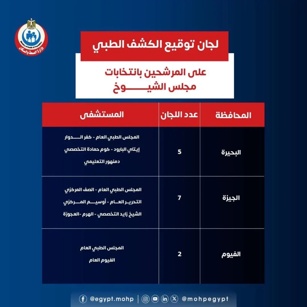 مستشفيات الكشف الطبي لمرشحي انتخابات مجلس الشيوخ