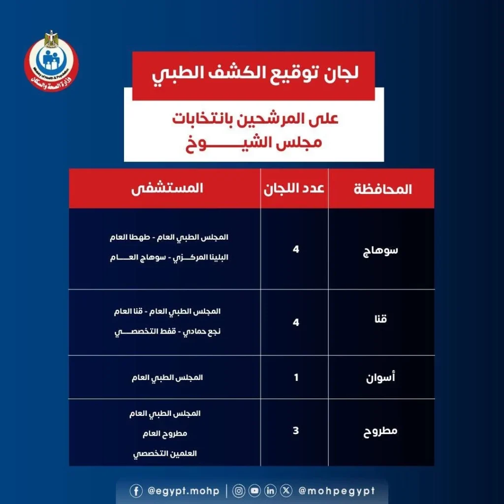 مستشفيات الكشف الطبي لمرشحي انتخابات مجلس الشيوخ