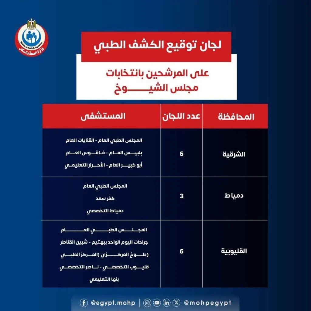 مستشفيات الكشف الطبي لمرشحي انتخابات مجلس الشيوخ