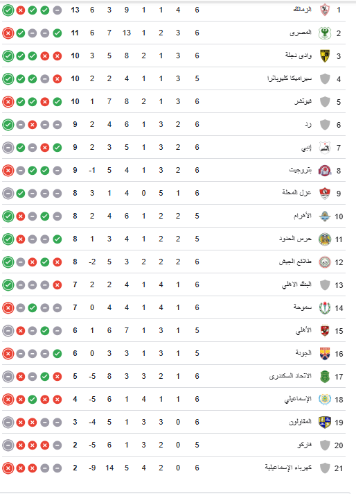 ترتيب جدول الدوري الممتاز 