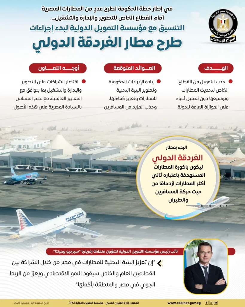 الحكومة تمضي في مشاورات طرح مطار الغردقة للقطاع الخاص مع ضمان السيادة على أصول الدولة