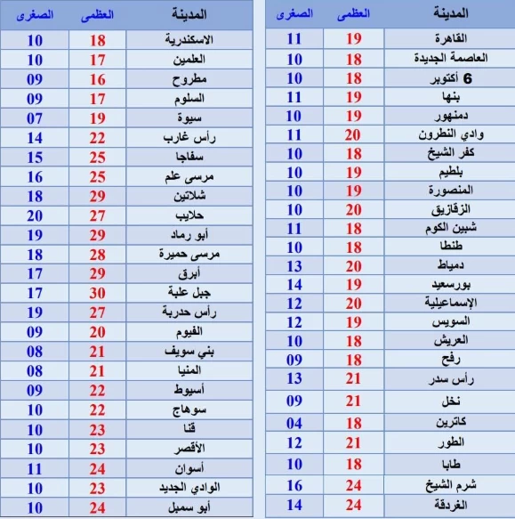 أمطار متفاوتة ورياح مثيرة للأتربة في طقس الإثنين 23 فبراير 2026