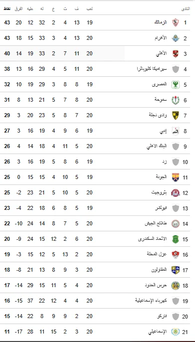 صراع الصدارة الدوري الممتاز