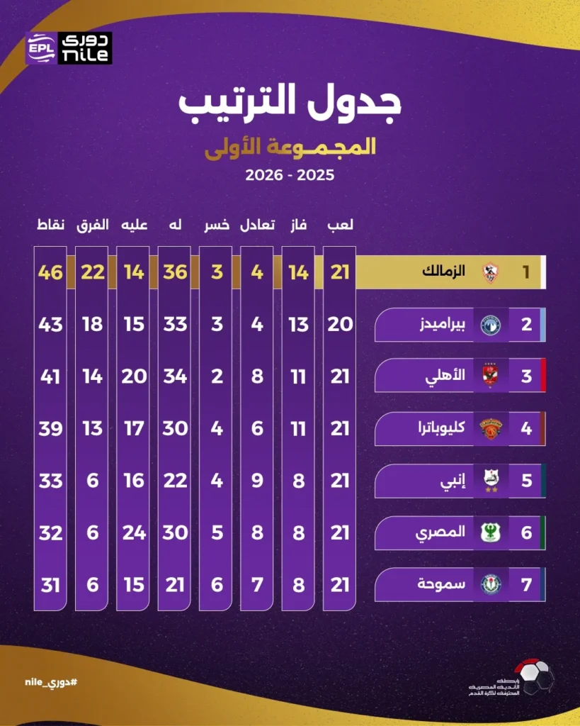 جدول ترتيب الدوري المصري
