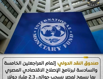 صندوق النقد يخفض توقعات نمو الاقتصاد المصري إلى 4.2% بسبب الصدمات الإقليمية