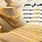 آخر أسعار الذهب الآن في مصر اليوم الثلاثاء 26 مايو 2026 وتراجع عيار 21