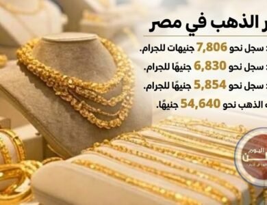 آخر أسعار الذهب الآن في مصر اليوم الثلاثاء 26 مايو 2026 وتراجع عيار 21