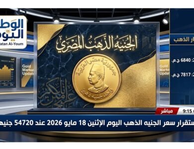 استقرار سعر الجنيه الذهب اليوم الإثنين 18 مايو 2026 عند 54720 جنيها