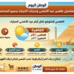 الأرصاد تعلن تفاصيل طقس عيد الأضحى ودرجات الحرارة بجميع المحافظات المتوقعة