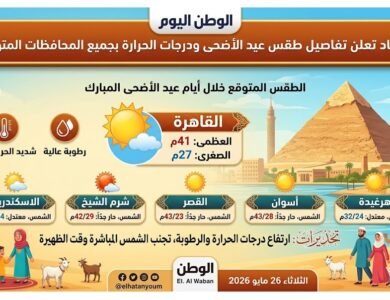 الأرصاد تعلن تفاصيل طقس عيد الأضحى ودرجات الحرارة بجميع المحافظات المتوقعة
