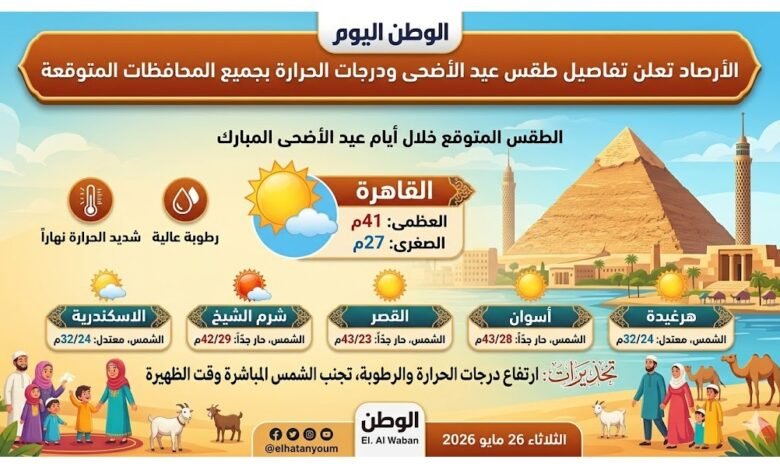 الأرصاد تعلن تفاصيل طقس عيد الأضحى ودرجات الحرارة بجميع المحافظات المتوقعة