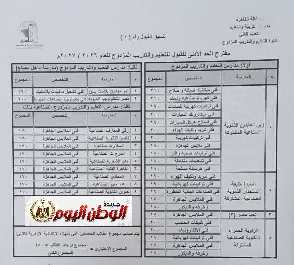 محافظ القاهرة يعتمد تنسيق الثانوية العامة 2026 بحد أدنى 225 درجة رسميًا  