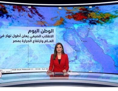 الانقلاب الصيفي يعلن أطول نهار في العام وارتفاع الحرارة بمصر