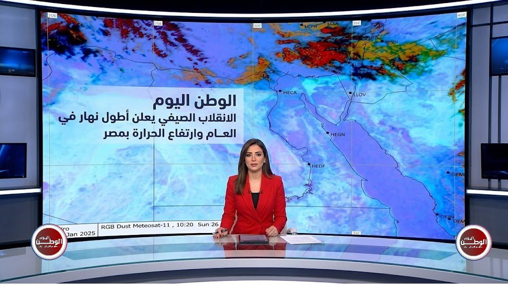 الانقلاب الصيفي يعلن أطول نهار في العام وارتفاع الحرارة بمصر