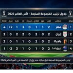 ترتيب المجموعة السابعة قبل مباراة مصر وإيران الحاسمة في كأس العالم 2026