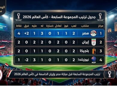 ترتيب المجموعة السابعة قبل مباراة مصر وإيران الحاسمة في كأس العالم 2026