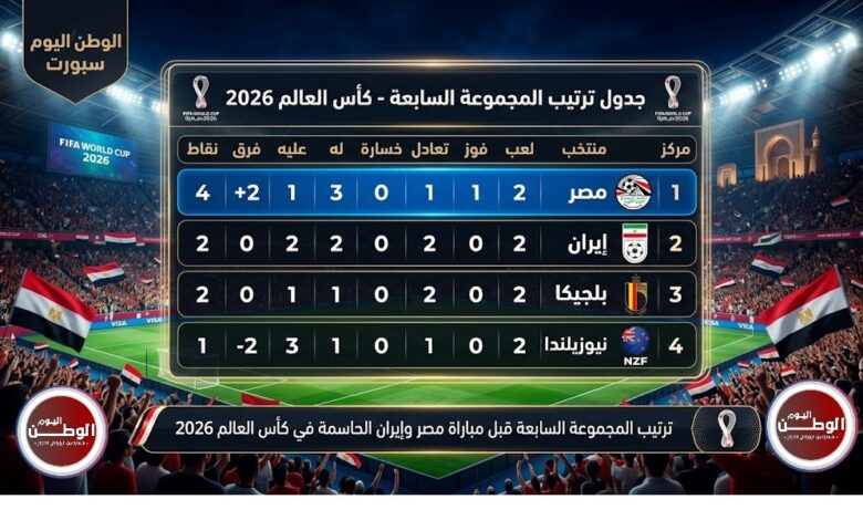 ترتيب المجموعة السابعة قبل مباراة مصر وإيران الحاسمة في كأس العالم 2026