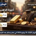 سعر الذهب اليوم الثلاثاء 30 يونيو 2026 في مصر يستقر بعد التراجعات الأخيرة