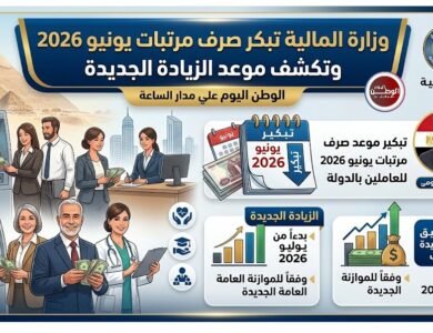 وزارة المالية تبكر صرف مرتبات يونيو 2026 وتكشف موعد الزيادة الجديدة