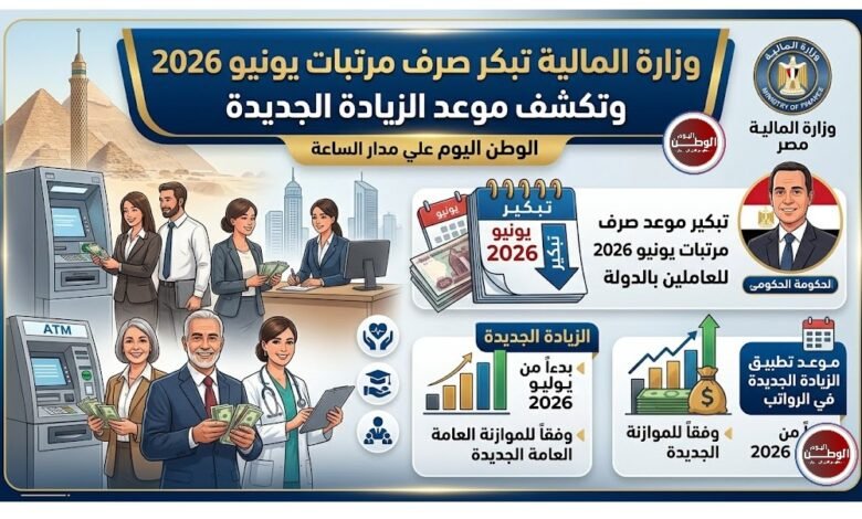 وزارة المالية تبكر صرف مرتبات يونيو 2026 وتكشف موعد الزيادة الجديدة