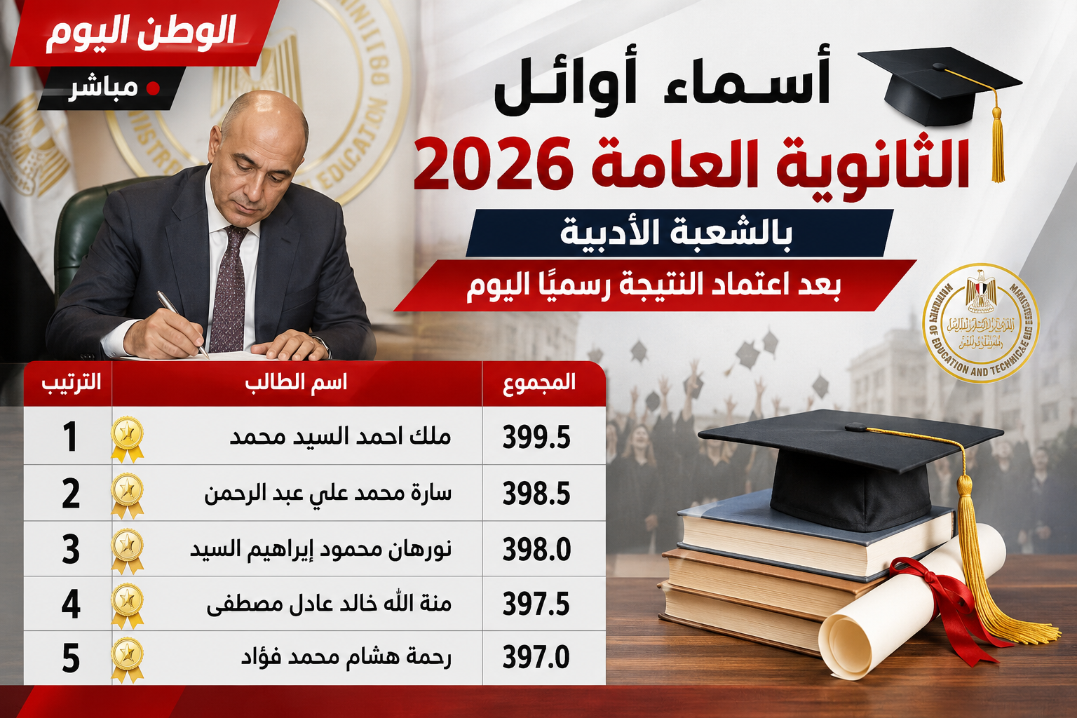 أسماء أوائل الثانوية العامة 2026 بالشعبة الأدبية بعد اعتماد النتيجة رسميًا اليوم