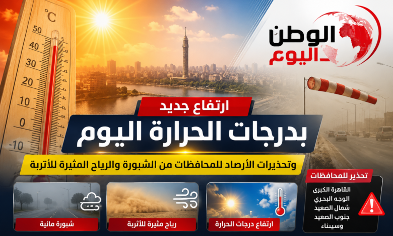 ارتفاع جديد بدرجات الحرارة اليوم وتحذيرات الأرصاد للمحافظات من الشبورة والرياح المثيرة للأتربة