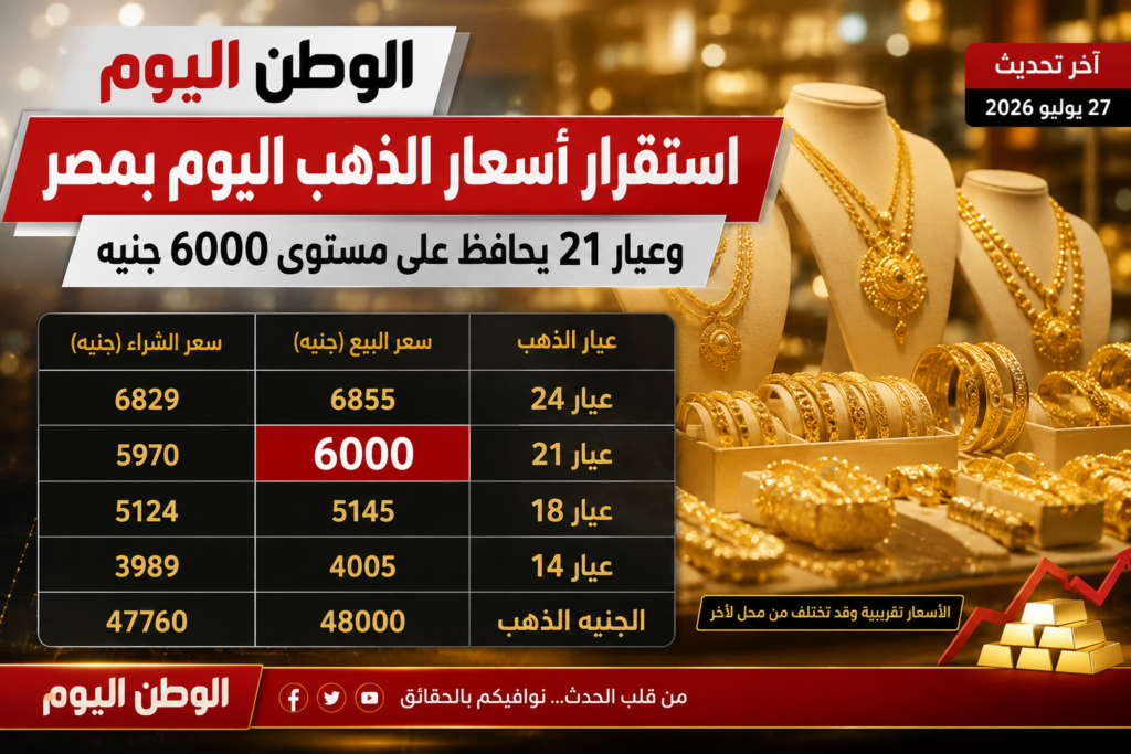 استقرار أسعار الذهب اليوم بمصر وعيار 21 يحافظ على مستوى 6000 جنيه