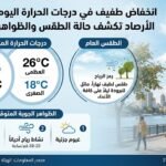 انخفاض طفيف في الحرارة اليوم الخميس.. الأرصاد تكشف درجات الحرارة والظواهر الجوية
