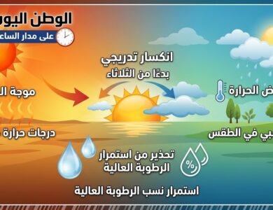 انكسار تدريجي لموجة الحر بدءًا من الثلاثاء والأرصاد تحذر من استمرار الرطوبة