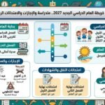 خريطة العام الدراسي الجديد 2027 كاملة.. مواعيد الدراسة والإجازات والامتحانات الرسمية بالتفصيل