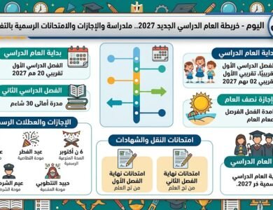 خريطة العام الدراسي الجديد 2027 كاملة.. مواعيد الدراسة والإجازات والامتحانات الرسمية بالتفصيل