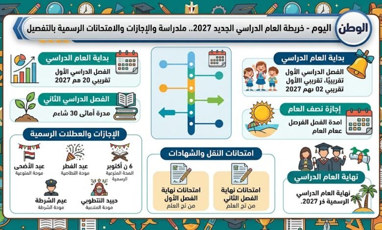 خريطة العام الدراسي الجديد 2027 كاملة.. مواعيد الدراسة والإجازات والامتحانات الرسمية بالتفصيل