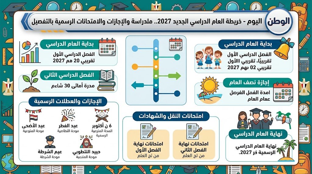 خريطة العام الدراسي الجديد 2027 كاملة.. مواعيد الدراسة والإجازات والامتحانات الرسمية بالتفصيل