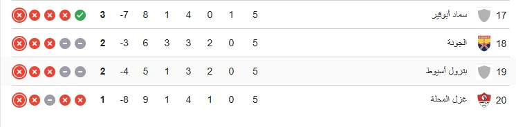 ترتيب الدورى المصري
