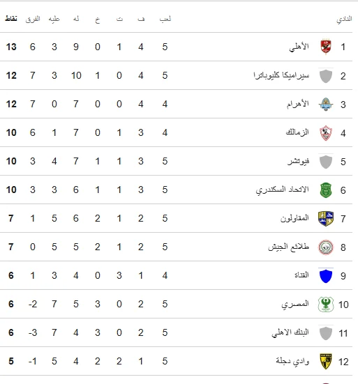 ترتيب الدوري المصري