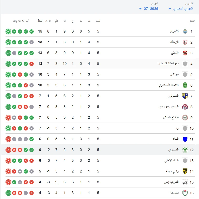 ترتيب الدورى المصري