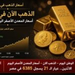الذهب الان - أسعار المعدن الأصفر اليوم الاثنين.. عيار الـ 21 يسجل 6385 في مصر