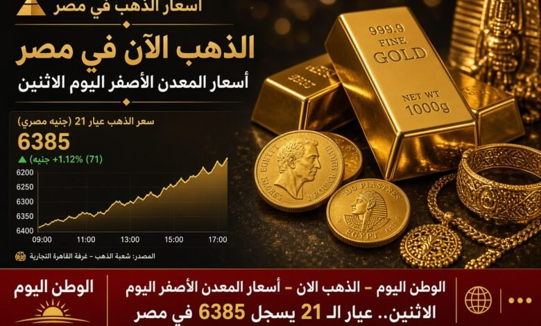 الذهب الان - أسعار المعدن الأصفر اليوم الاثنين.. عيار الـ 21 يسجل 6385 في مصر