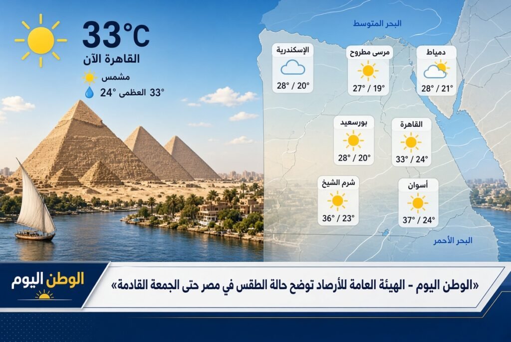 الهيئة العامة للأرصاد توضح حالة الطقس في مصر حتى الجمعة القادمة