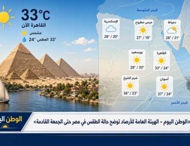 الهيئة العامة للأرصاد توضح حالة الطقس في مصر حتى الجمعة القادمة