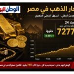 تحديث جديد الان - عيار 24 بـ7277 جنيها - تفاصيل اسعار الذهب في مصر بتوقيت القاهرة