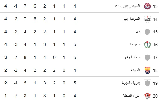 ترتيب الدوري المصري