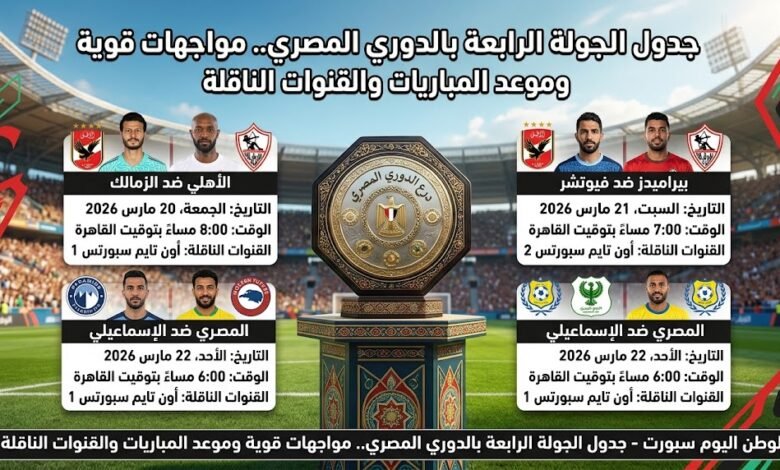 جدول الجولة الرابعة بالدوري المصري.. مواجهات قوية وموعد المباريات والقنوات الناقلة