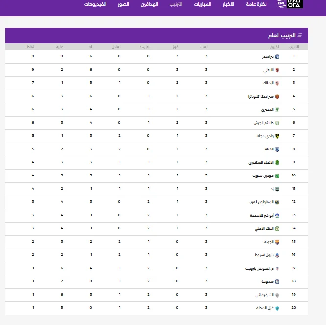 جدول ترتيب الدوري المصري
