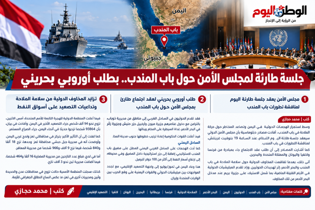 طلب أوروبي بحريني يعجل جلسة طارئة لمجلس الأمن حول باب المندب
